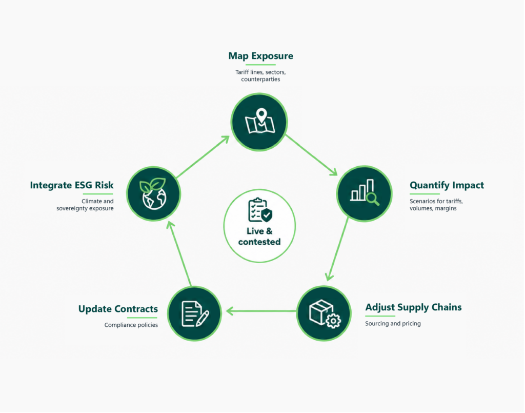 Business response cycle for US indonesia trade deal