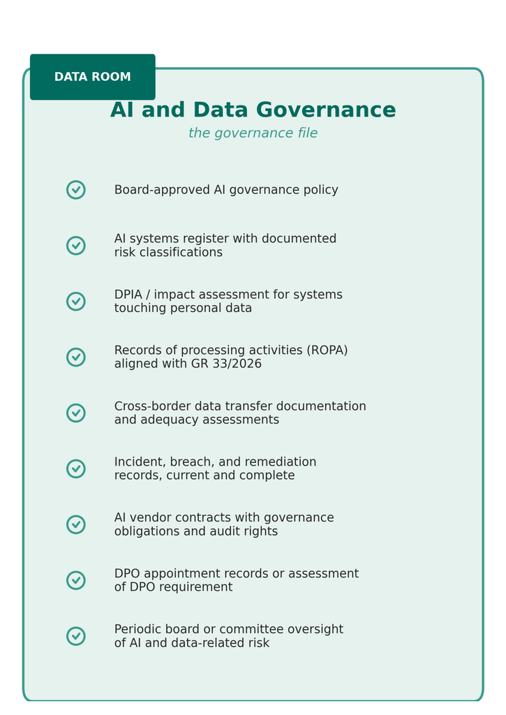 Components of an AI governance file